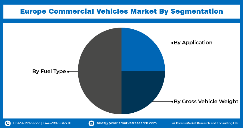 Europe Commercial Vehicles Market Seg